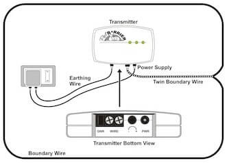 Pet Barrier Transmitter Diagram