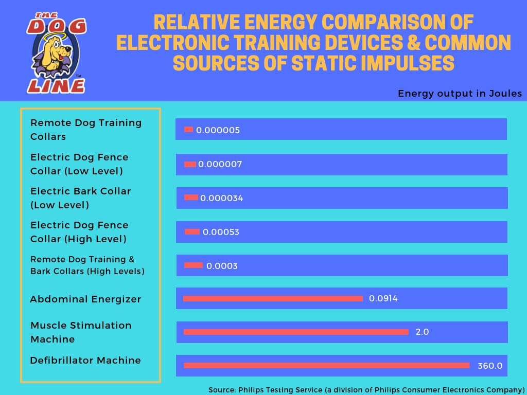 Electronic Training Devices and Common Sources of Static Impulses