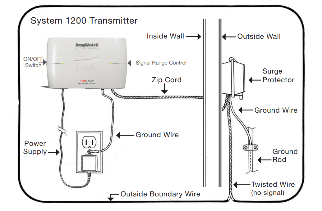 FM1200 Transmitter